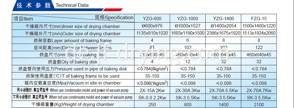 Vacuum Dryer Technical Data